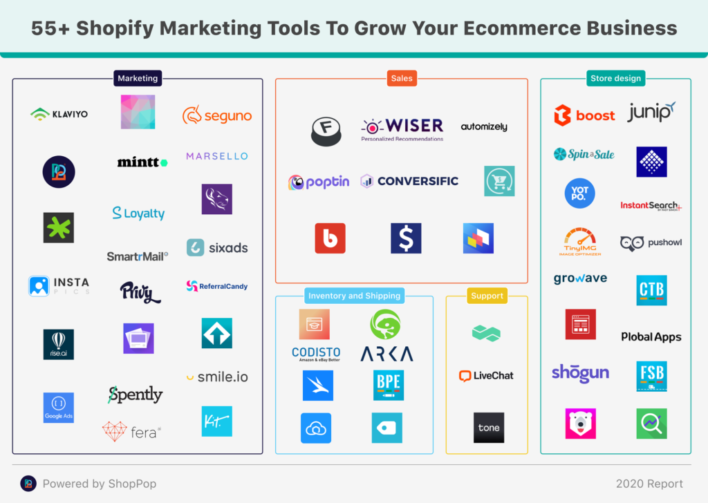 What Apps a Shopify Store is Using