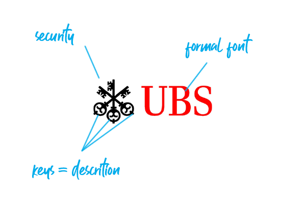 What do the 3 Keys in UBS Stand for?